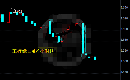 纸白银风险偏下行 银价或将收于3.50元下方
