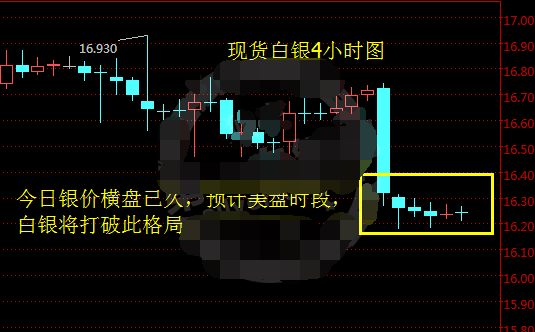 两件大事将引爆现货白银大行情