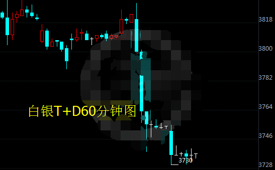 白银t+d见底信号已出现 银价将迎来大反弹