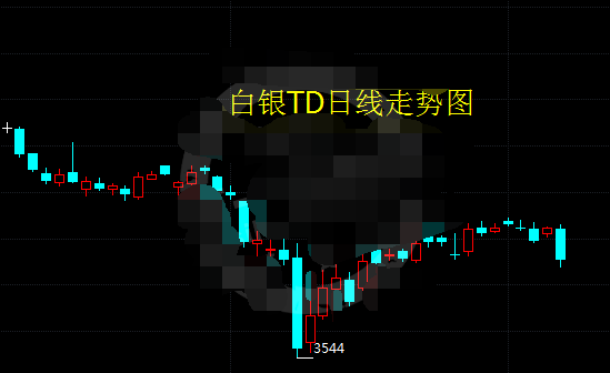 美元涨势不会持久 白银t+d还有上涨机会
