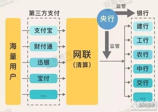 央行网联平台收编第三方支付 爱钱进、人人聚财、拍拍贷信息安全