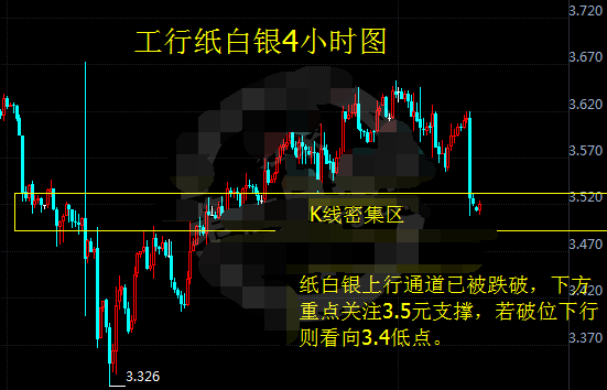 纸白银暴跌 银价空头离场