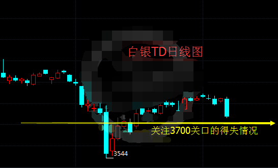 白银t+d将出现重要转折点 投资需谨慎