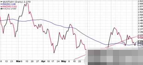 黄金价格出现回落 操作建议逢低买入