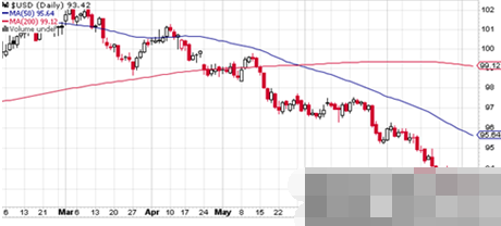 黄金价格出现回落 操作建议逢低买入