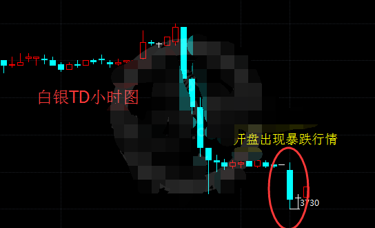 两大利空齐袭 白银TD跌势未变