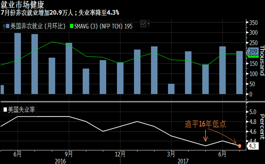 现货白银受益上升 但并未维持很久