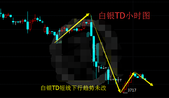美股创历史新高 白银t+d上行动力不足