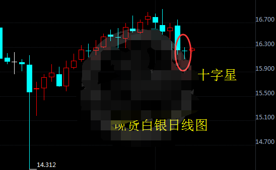 本周现货白银或进入牛市 投资者需打破僵局