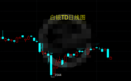 白银TD多头发力 暂时脱离低位