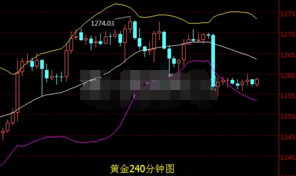 美元并未摆脱空头阴影 黄金仍会反攻