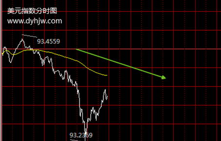 金价爆发多头行情 或已摆脱非农影响