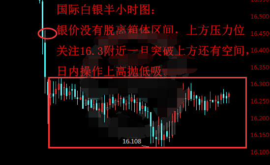 LMCI停止公布 国际白银形成高点