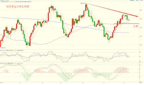 黄金市场陷入纠结状态 操作建议高抛低吸