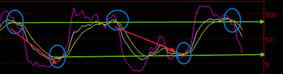 kdj指标看空 黄金仍有下行可能