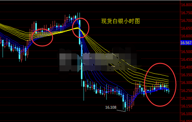 银价最近日子不好过 现货白银跌破15美元