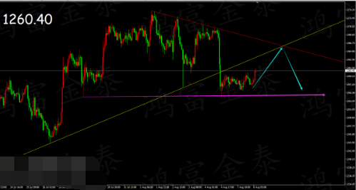 黄金波动不明显 难以出现大幅下跌
