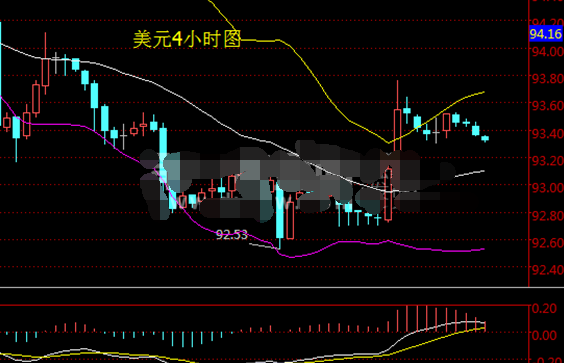 美元并未摆脱空头阴影 黄金仍会反攻