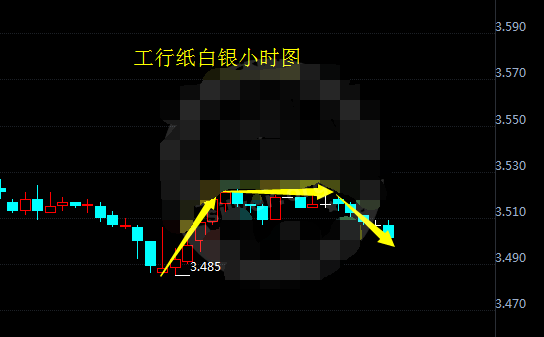 利空再度席卷而来 纸白银或要跌穿3.50元