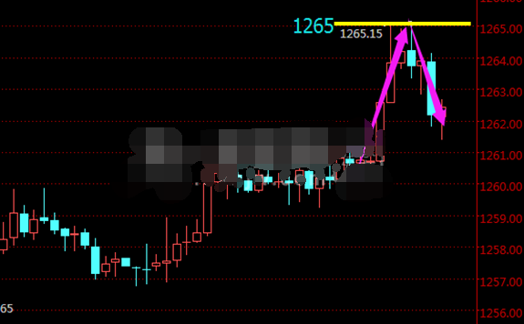 短期金价多头仍不稳 下跌风险减弱