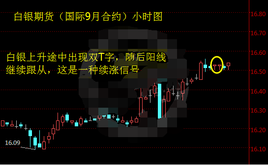 白银盘面出现双T字 白银期货收涨概率大