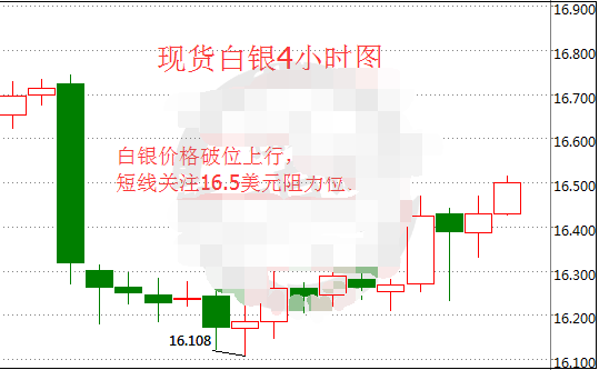 现货白银出现超买形态 或涨破上方16.5美元
