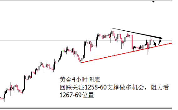 朝鲜怒找存在感 金价受益上涨