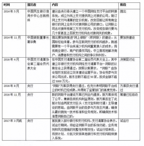 网联是什么？和银联有什么不同？我们来聊聊央妈“第二胎”