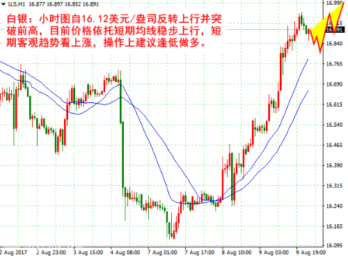 白银进入多头格局 银价大幅上涨