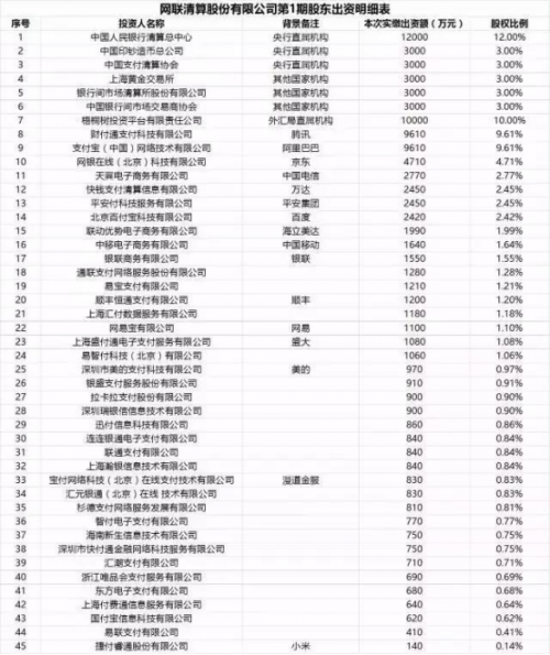 网联是什么？和银联有什么不同？我们来聊聊央妈“第二胎”