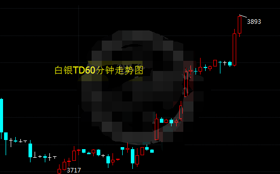 白银t+d重新开启涨势 可能会二次翻红