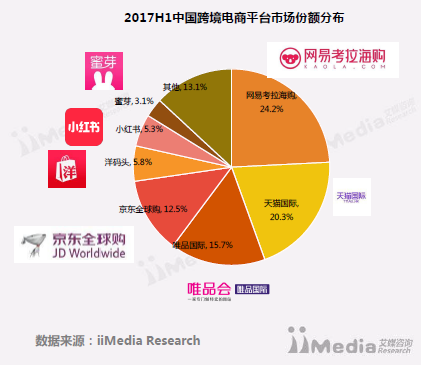 网易电商Q2表现远超预期 网易考拉驱动爆发式增长 