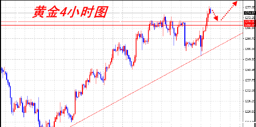 黄金多头完胜 触底反弹拉升