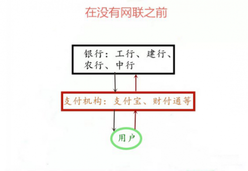 网联是什么？和银联有什么不同？我们来聊聊央妈“第二胎”