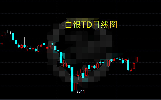 白银TD后市看涨 有望冲击4元大关