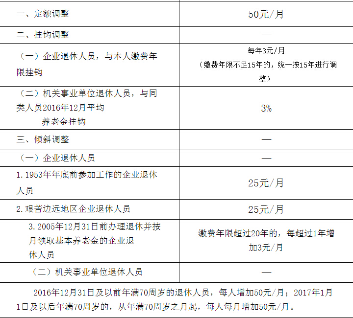金年会-官方体育与电竞娱乐平台实时赛事直播与竞猜养老金102万亿家底“厚到流油”工龄35年却哭晕：这3类人涨得比我多！