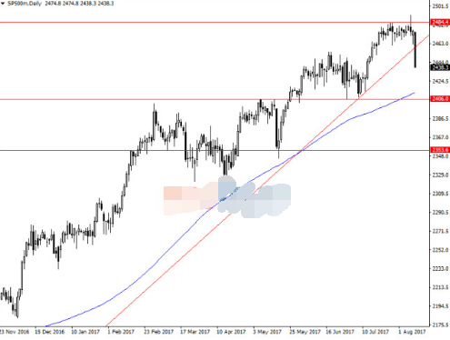 黄金走势或会下降 多头依旧主导趋势