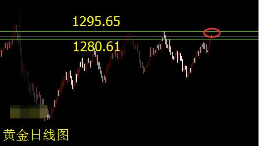 金价开始反弹过程 行情一路上行