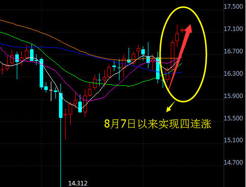 现货白银实现四连涨 涨势还将继续