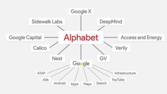 谷歌母公司Alphabet满2岁 重组方案获回报