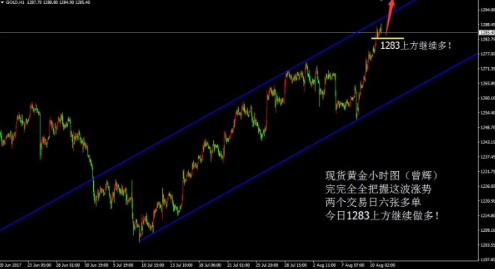 黄金持续震荡偏多 空头时常反击