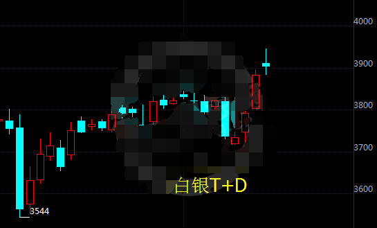 美联储或提振加息预期 白银t+d将受到打压