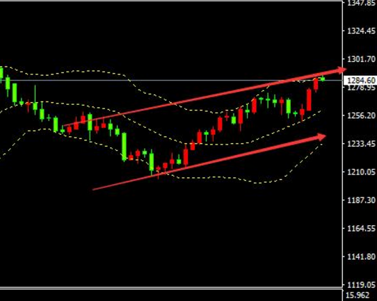 美指下挫 金价获益刷新高点