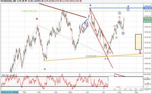 金价情绪指数开始下降 但看多程度并未减少