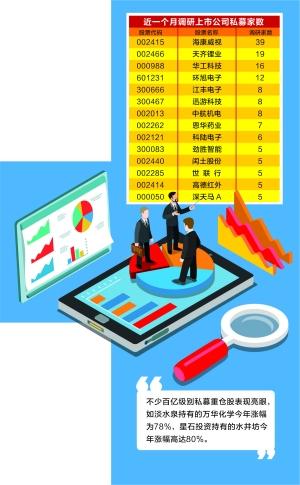 募悲喜两重天:葛卫东或踩雷天山生物 淡水泉旗