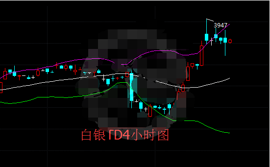 本周利好消息仍存 白银TD整体涨势不变