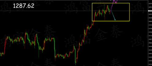 美联储加息态度 决定黄金走势