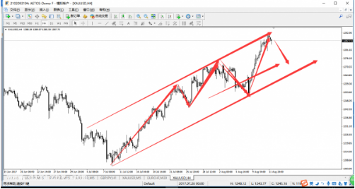 黄金受到打压 金价有所下滑