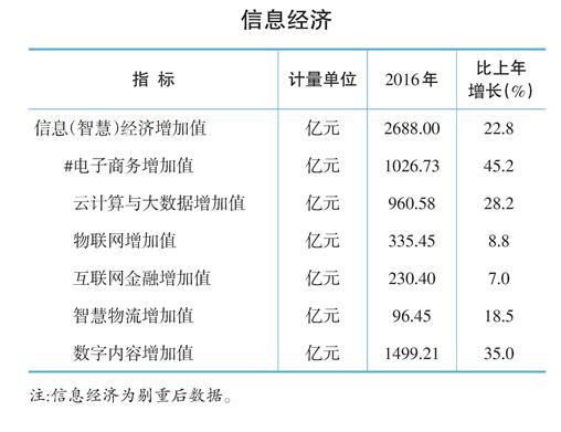 临安经济总量_题临安邸图片