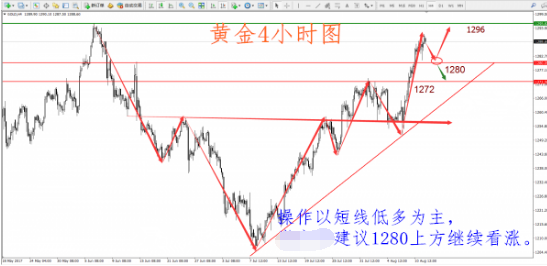 美联储将“很快”宣布缩表 金价短期或回调